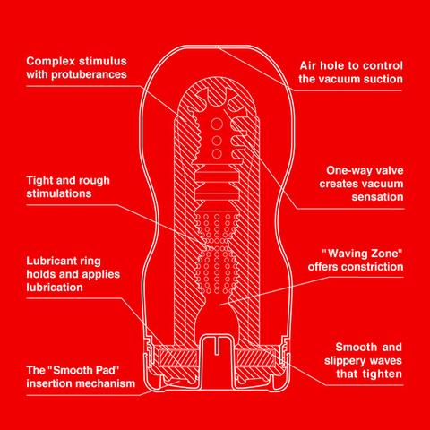 Tenga Original Vacuum Masturbator